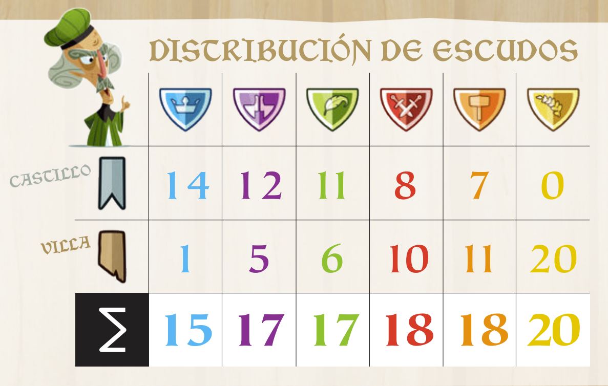 Lista de cartas